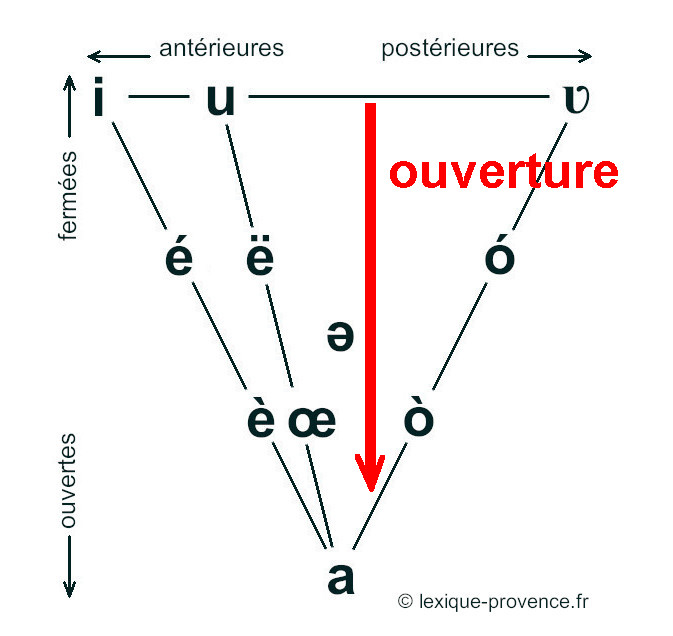 Triange-fermeture