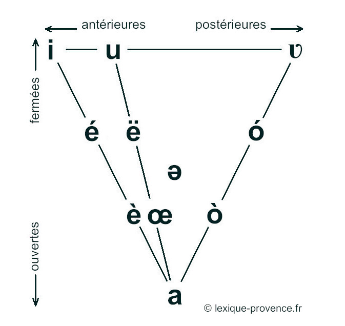 Triangle-vocalique.jpg