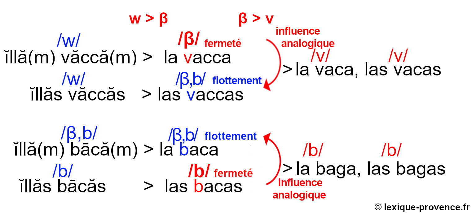 Schéma épenthèses - analogies sur troupes triconsonantiques